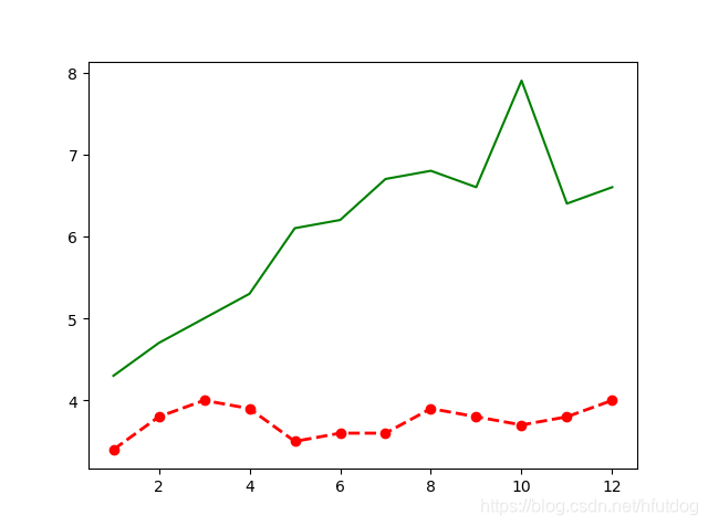 figure_3