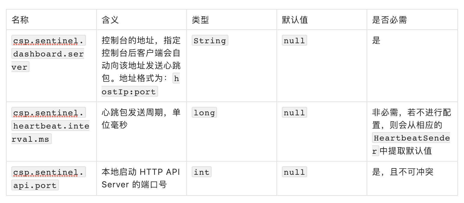sentinel-dashboard-properties