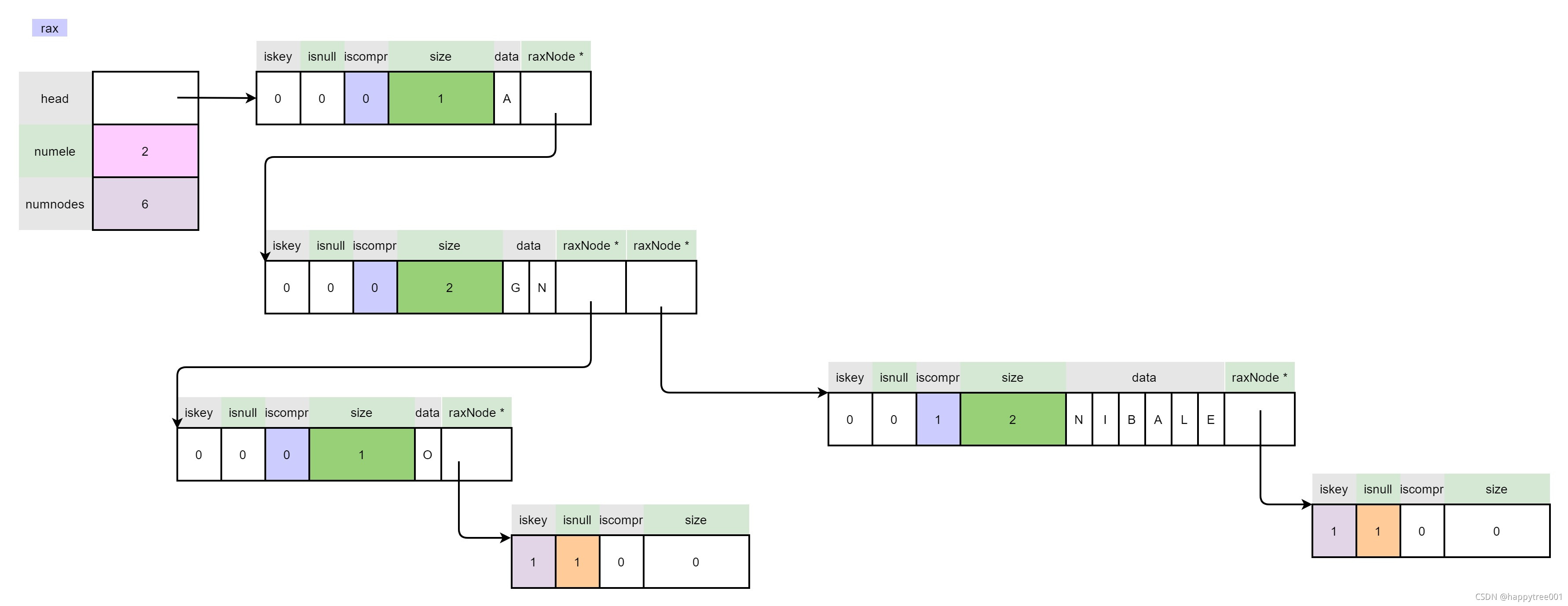 请添加图片描述