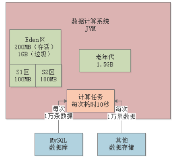 i-stat怎么打印从0开始成为JVM实战高手(三)_https://www.jmylbn.com_新闻资讯_第8张