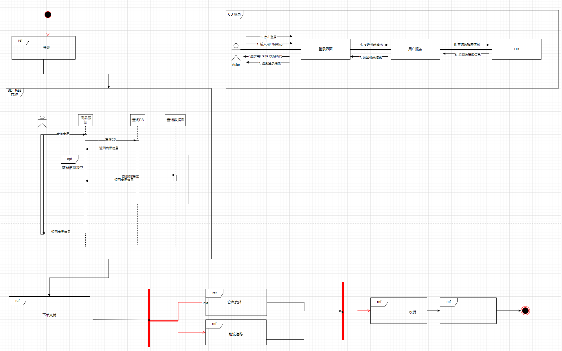 UML_交互概览图_活动图