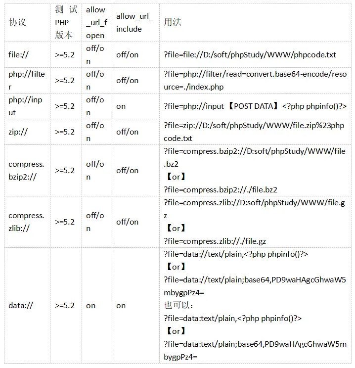 php脚本执行情况