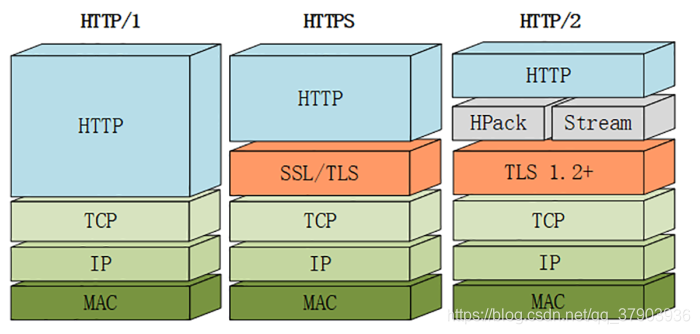 [外链图片转存失败,源站可能有防盗链机制,建议将图片保存下来直接上传(img-GuukphVN-1595430102761)(1A978C4B00824ED7B7F3123981CF2526)]