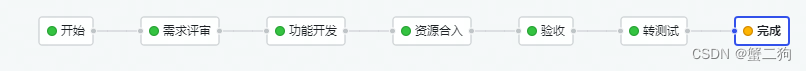 一个需求的大致流程