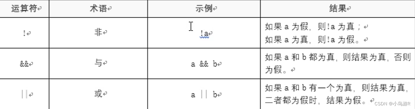 计算机二级C语言复习笔记插图35 计算机二级C语言复习笔记