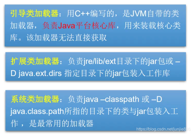[外链图片转存失败,源站可能有防盗链机制,建议将图片保存下来直接上传(img-2Ln7prqR-1584323700573)(C:\Users\333\AppData\Roaming\Typora\typora-user-images\1584277274528.png)]