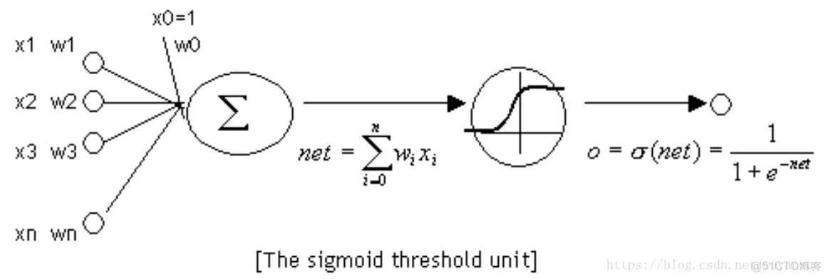 【ANN预测模型】基于差分算法改进ANN网络预测matlab源码_预测模型