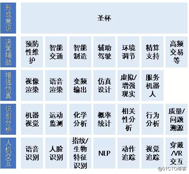 【科普】AI的分类与演进