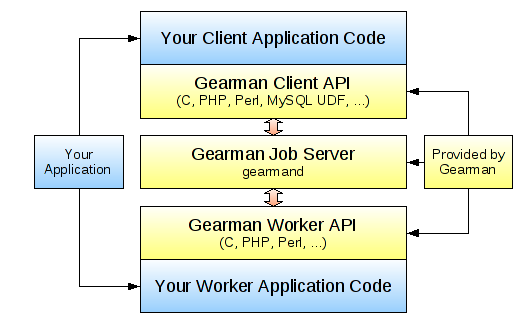 https://i-blog.csdnimg.cn/blog_migrate/10723ea29989886415097392e187fb3f.png
