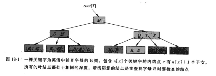 sentinel-in-list