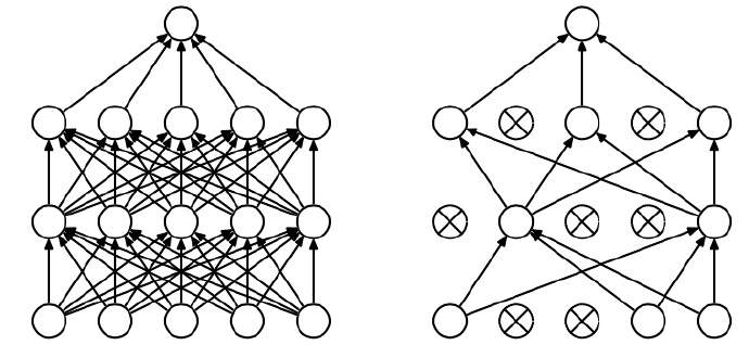 maxout <wbr>network的TensorFlow实现
