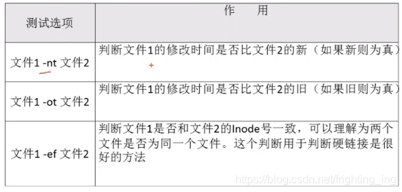 [外链图片转存失败,源站可能有防盗链机制,建议将图片保存下来直接上传(img-qAlGqOhI-1629211100251)(系统分区.assets/2021-08-16 21-13-18屏幕截图-16291196166533.png)]