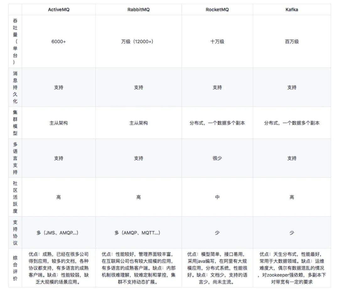 Alibaba面试官提问：说说你对消息队列的理解