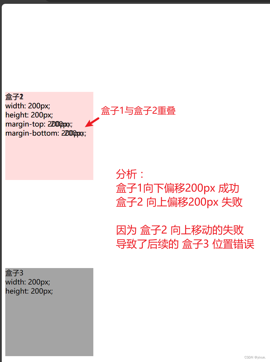 CSS 负外边距与外边距-CSDN博客