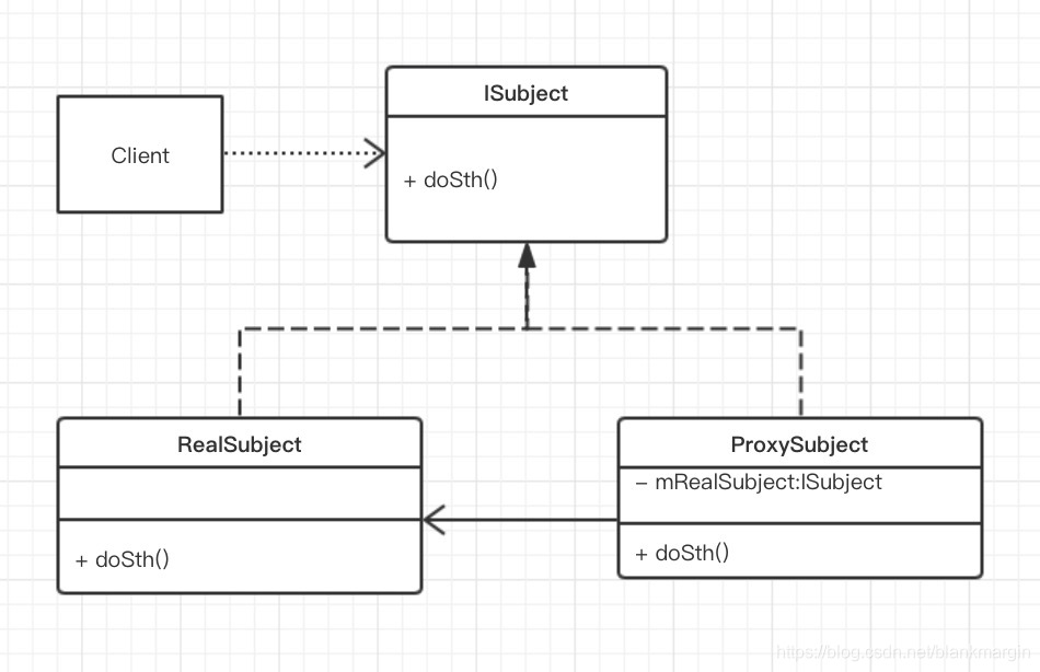 proxy pattern uml 