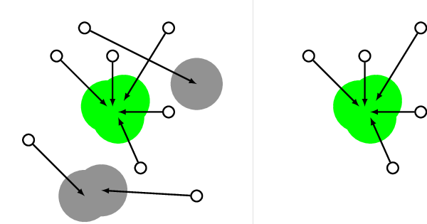Consensus