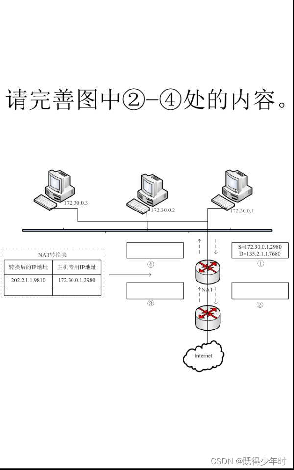 请添加图片描述