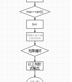 流程图下