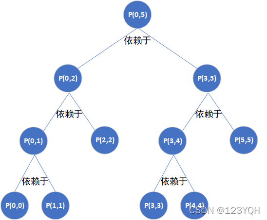 [外链图片转存失败,源站可能有防盗链机制,建议将图片保存下来直接上传(img-50j9JZEu-1645673174621)(C:\Users\ThinkStation K\AppData\Roaming\Typora\typora-user-images\1645586313830.png)]