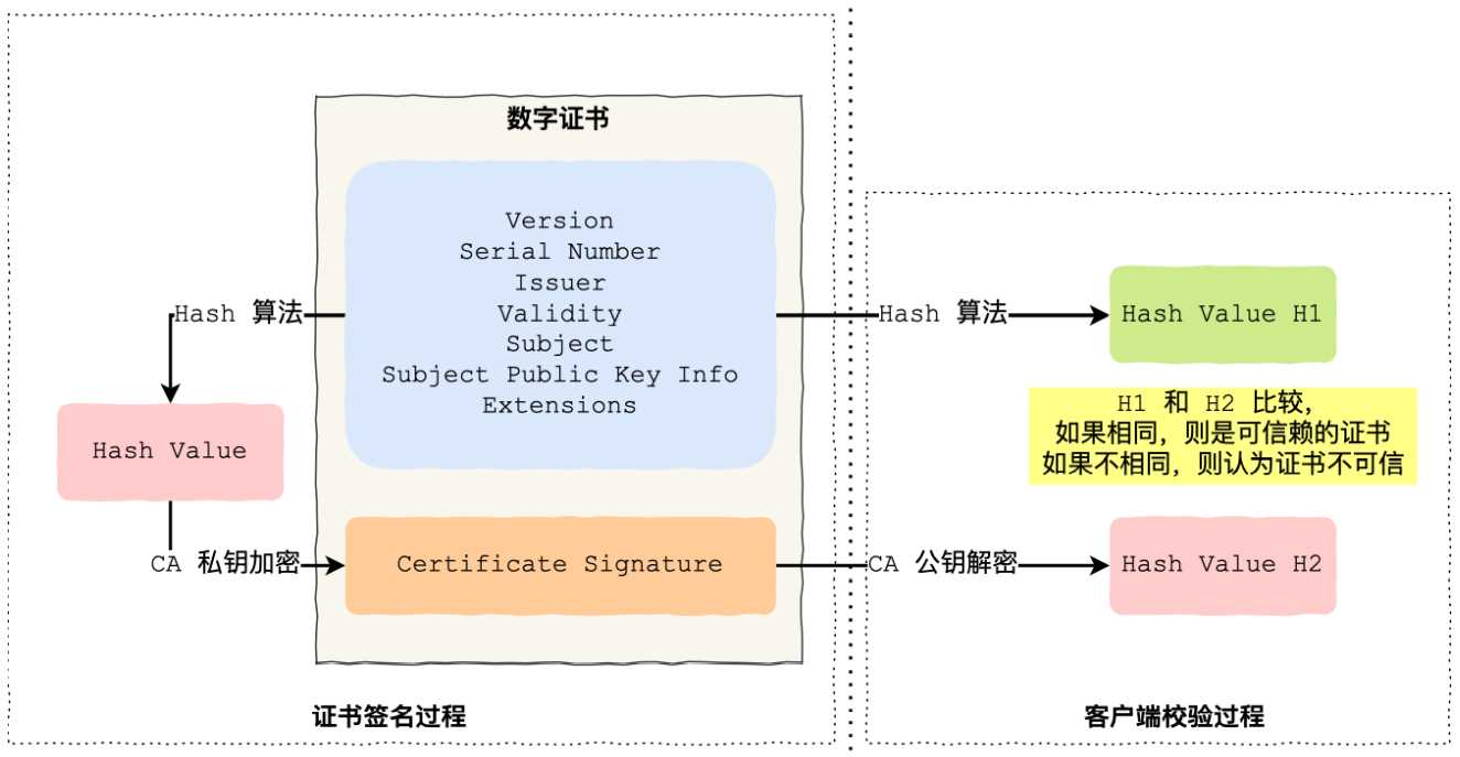 HTTP与HTTPS的区别---最详细、最全面-CSDN博客