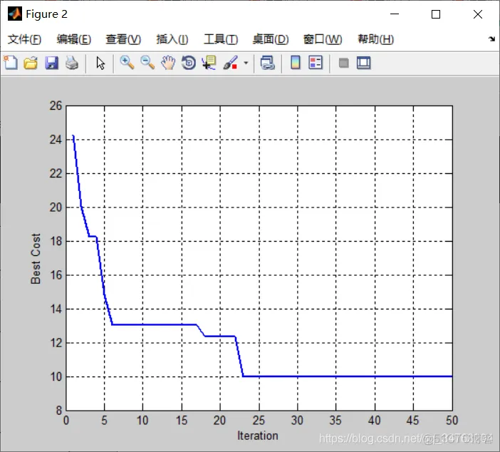 【路径规划】基于萤火虫算法求解带路障路径规划问题matlab源码_路径规划_03