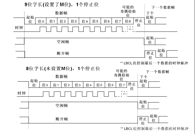 字长描述