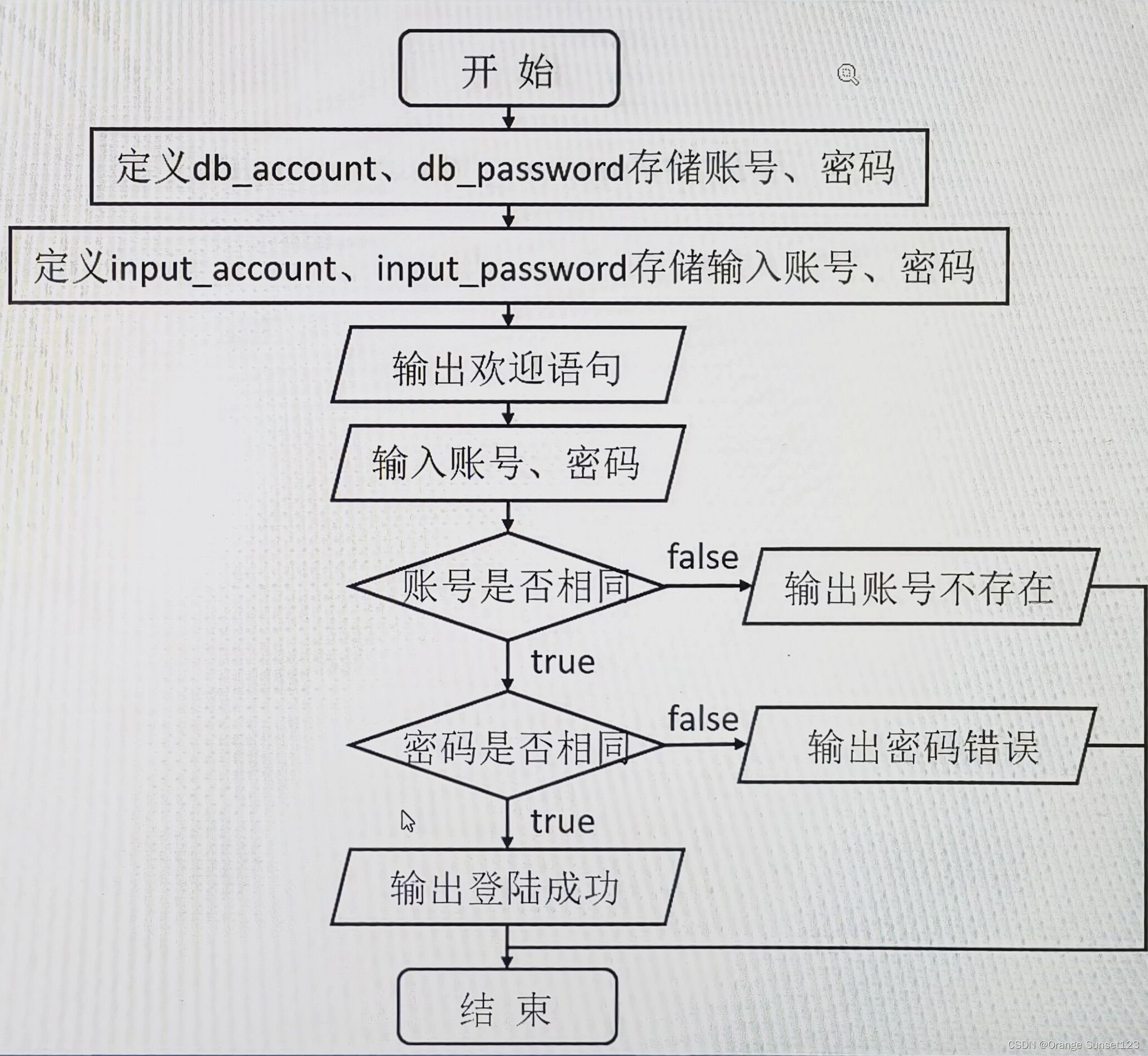 c语言程序设计第三版验证码怎么输入 c语言程序设计第三版验证码怎么输入