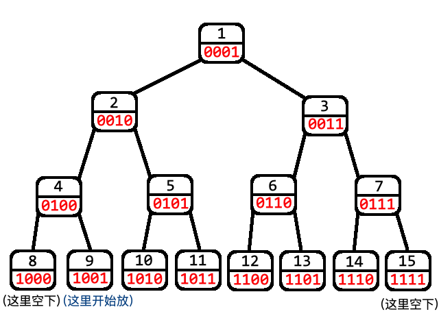 zkw_segment_tree.png