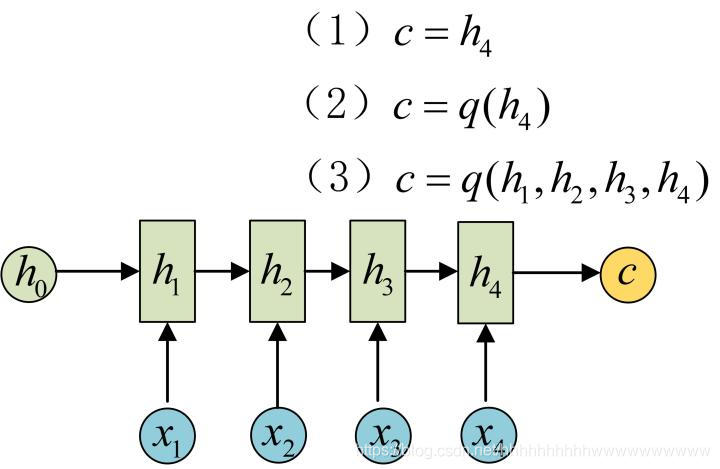 Rrn Algorithm 【RNN基础】——一文搞明白RNN-CSDN博客
