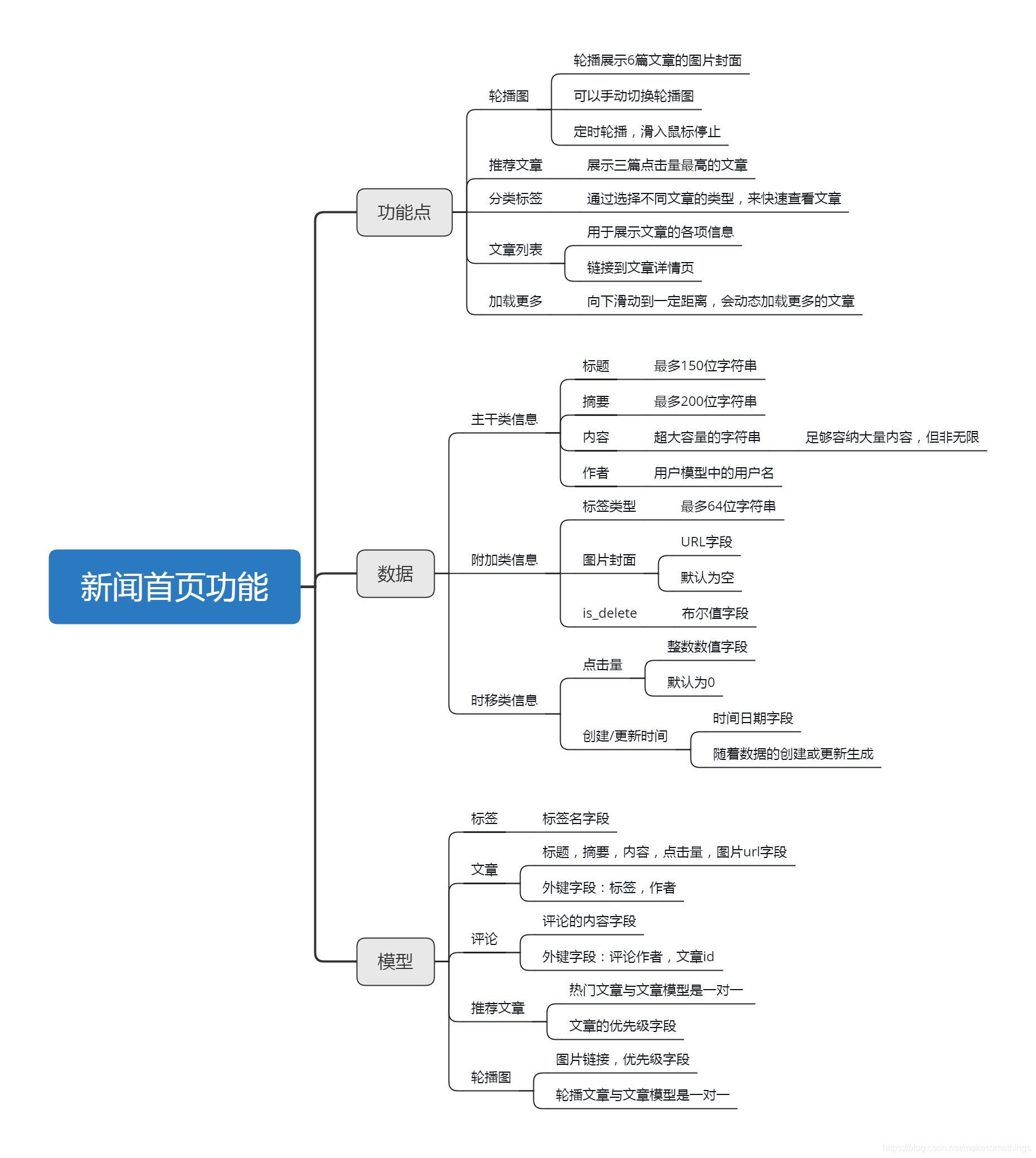 [外链图片转存失败(img-SaRHRlnP-1566532400373)(]