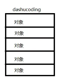 List
