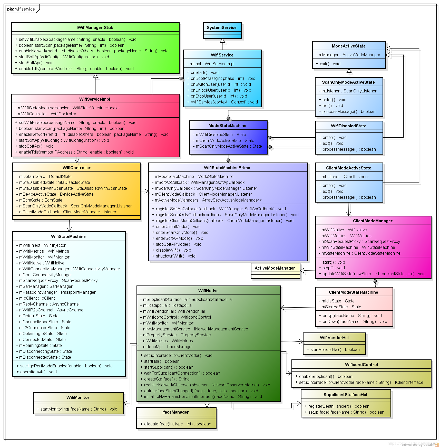 Android Wlan Stack Android WLAN架构详解-CSDN博客