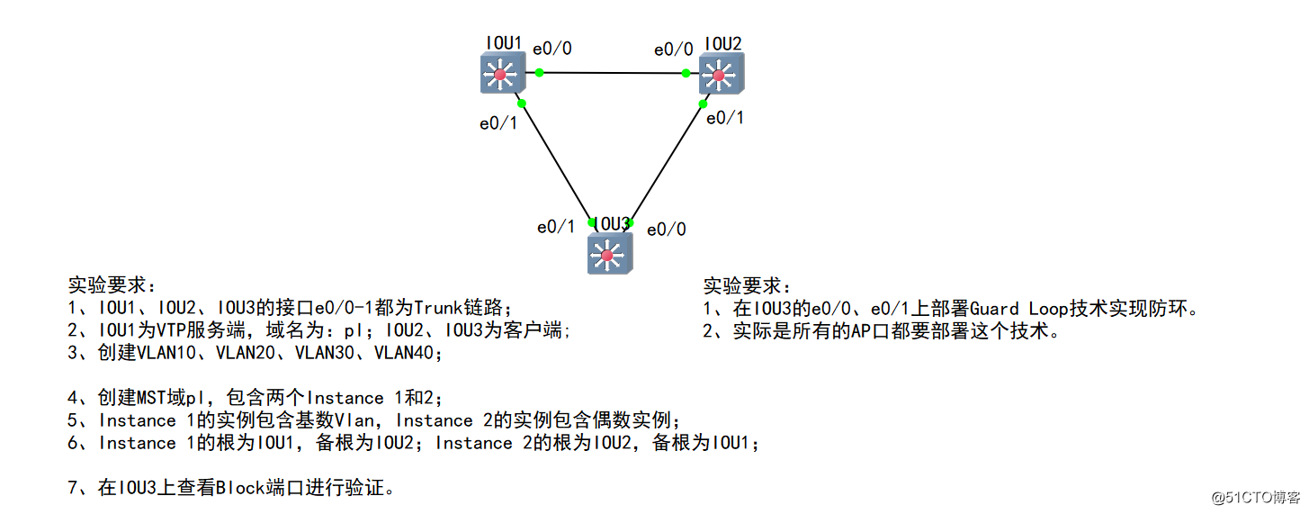 22-Loop Guard 环路防护//IOU模拟