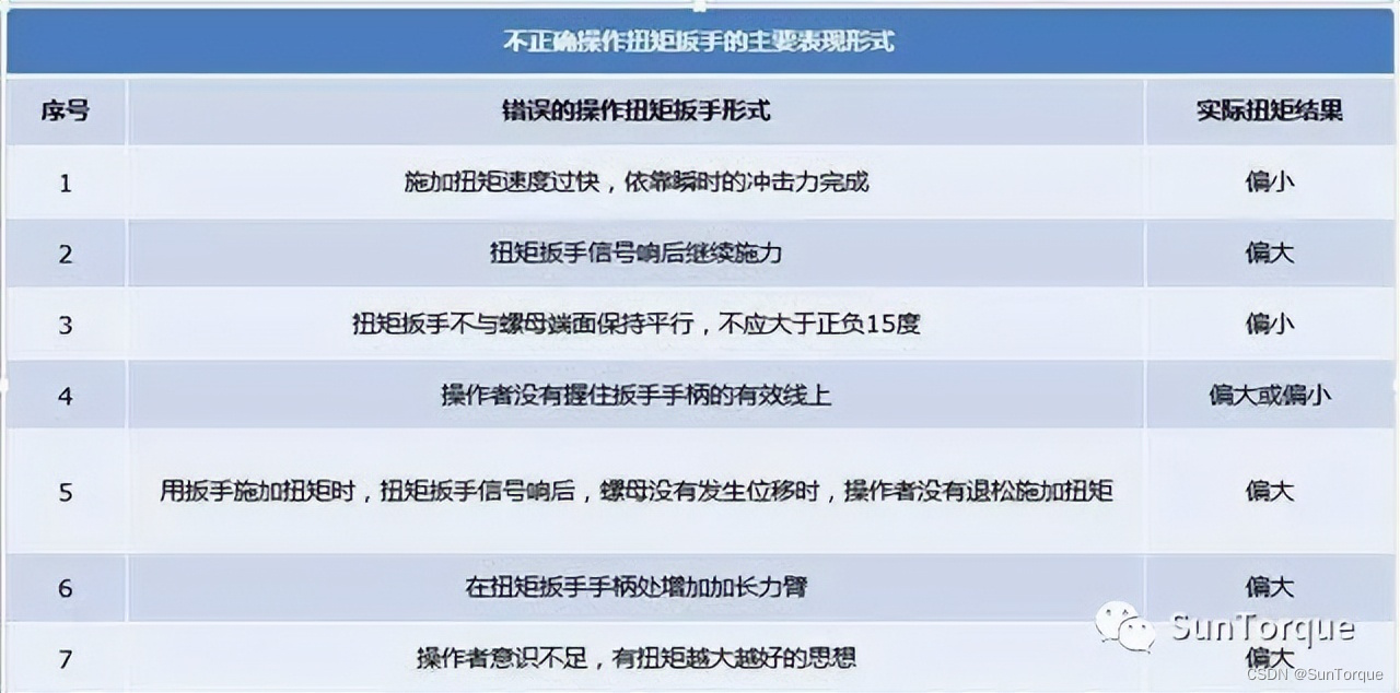 【扭力扳手】扭力板手的操作方法和注意事项