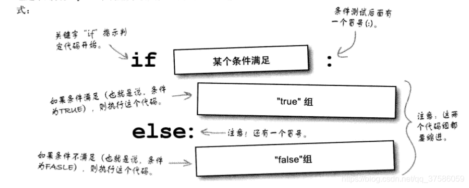 if语句