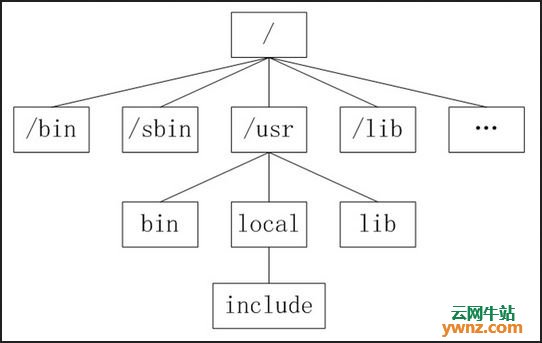 麒麟Linux启动目录,Ubuntu Kylin优麒麟文件管理器篇:介绍,类别,结构,文件系统目录,使用...-CSDN博客