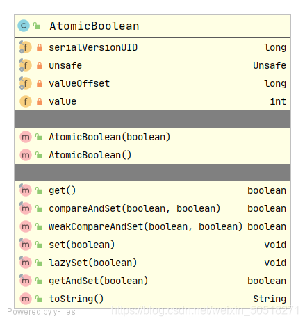 AtomicBoolean_atomicboolean转boolean-CSDN博客