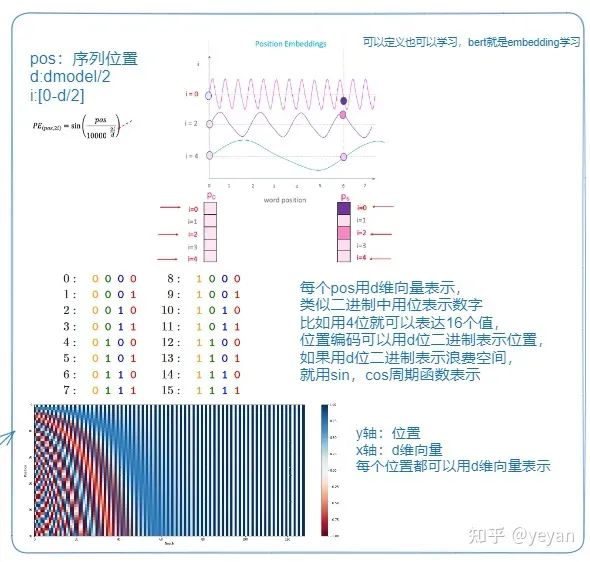 一文看懂 LIama 2 大模型原理(基础知识篇)插图5 a5aed3958db791a0938bbeb1146318cf.jpeg