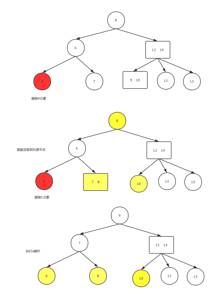 删除元素位于2节点