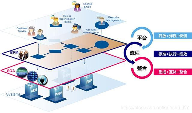 谈谈BPM工作流引擎