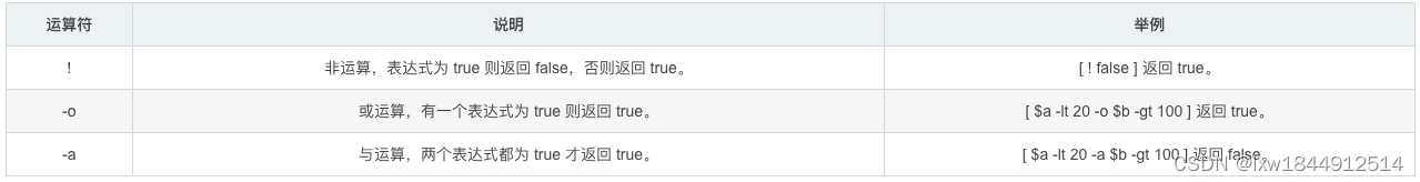 超详细shell脚本编程快速入门插图39 超详细shell脚本编程快速入门