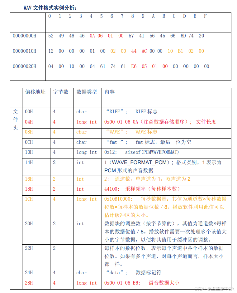 c语言音频.wav读写示例_#include_05