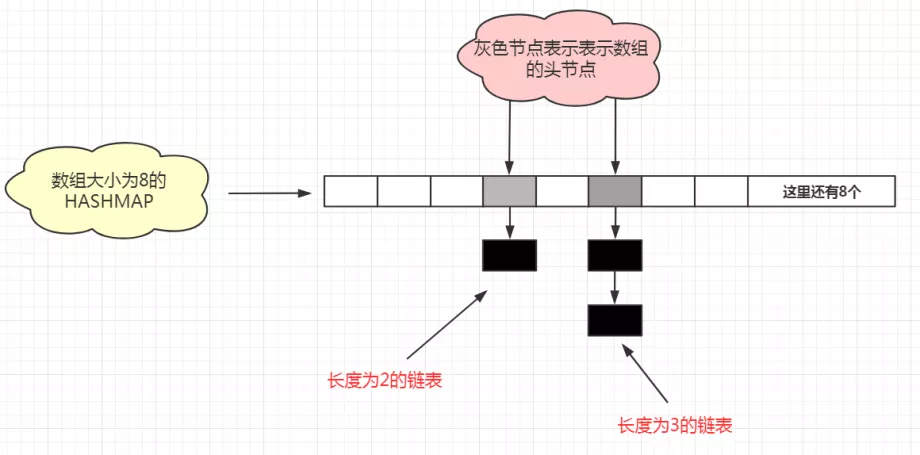 大厂面试必问的HashMap,如何给面试官交上完美答卷?