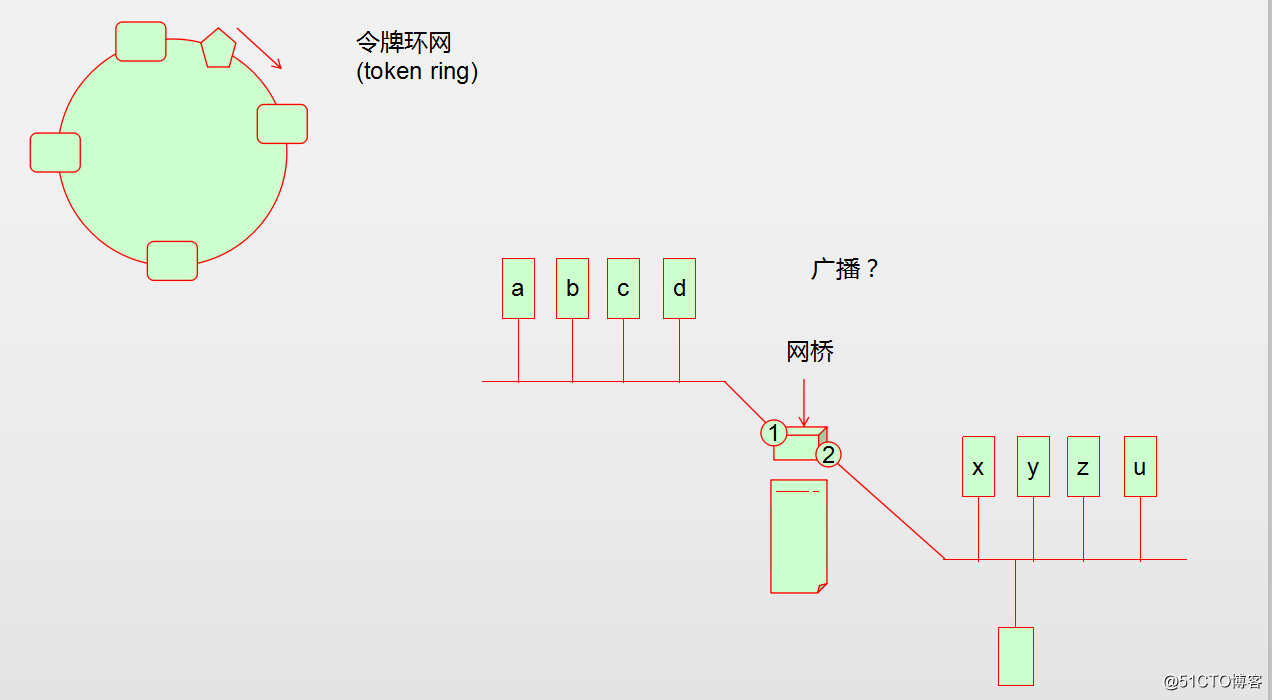 linux网络概述