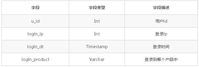 大数据