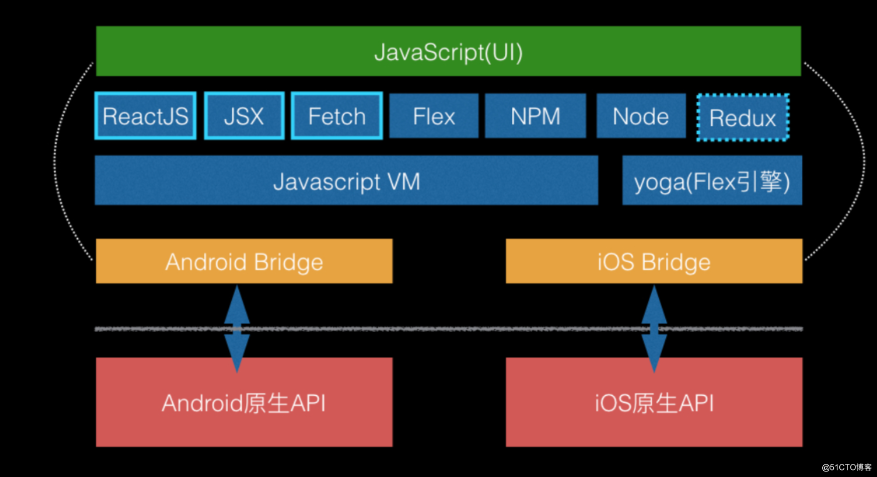 Android程序员的Flutter学习笔记