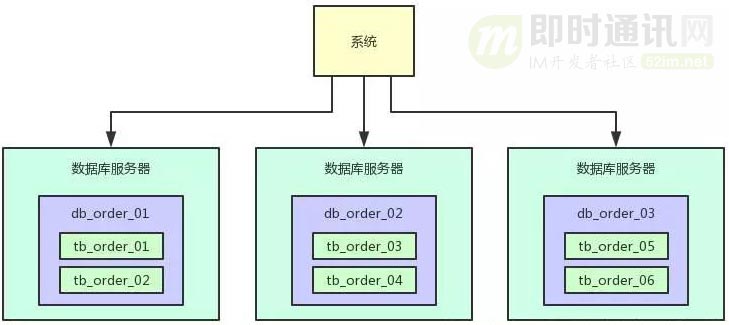 通俗易懂：如何设计能支撑百万并发的数据库架构？_3.jpg