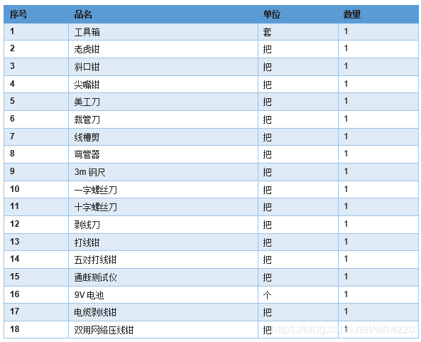 综合布线工具箱清单