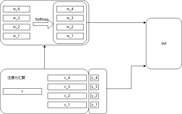注意力计算方式