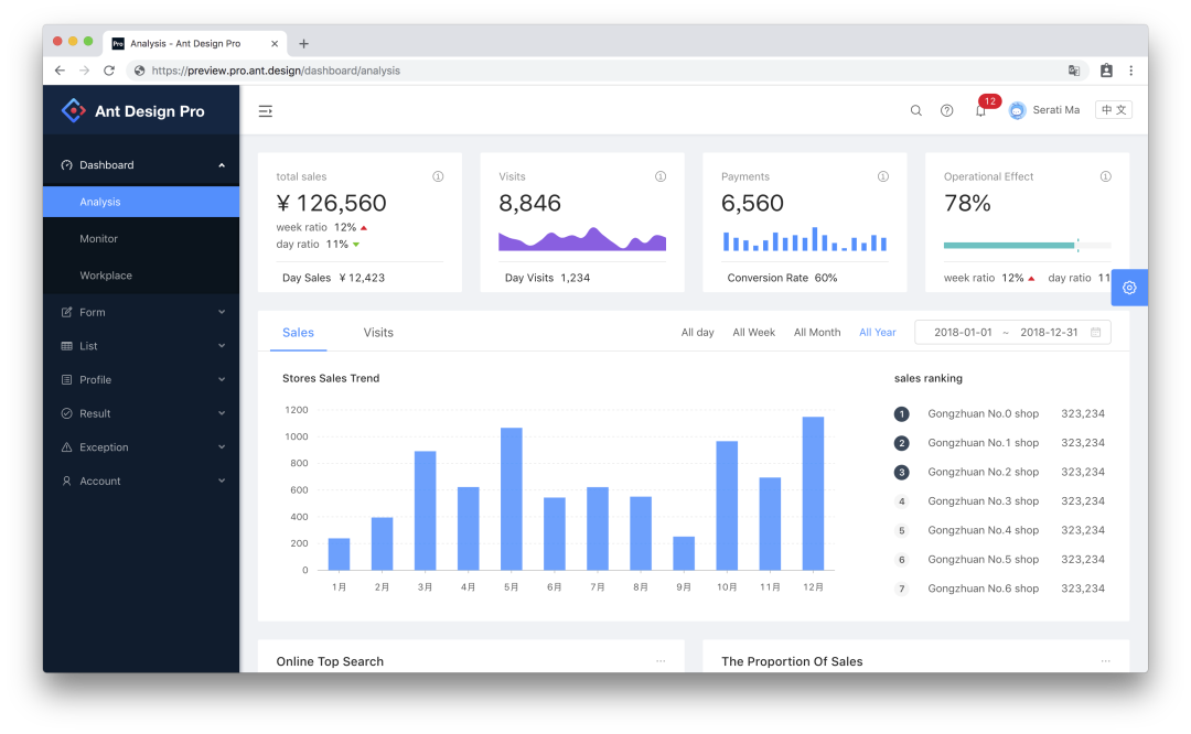 GitHub 上 6 款好看的后台模板